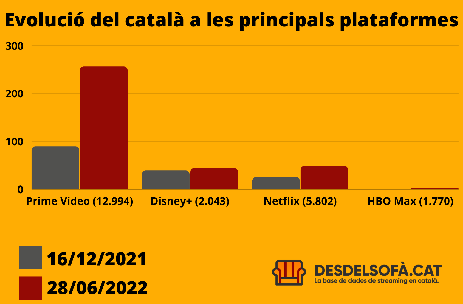 evolucio-catala-plataformes